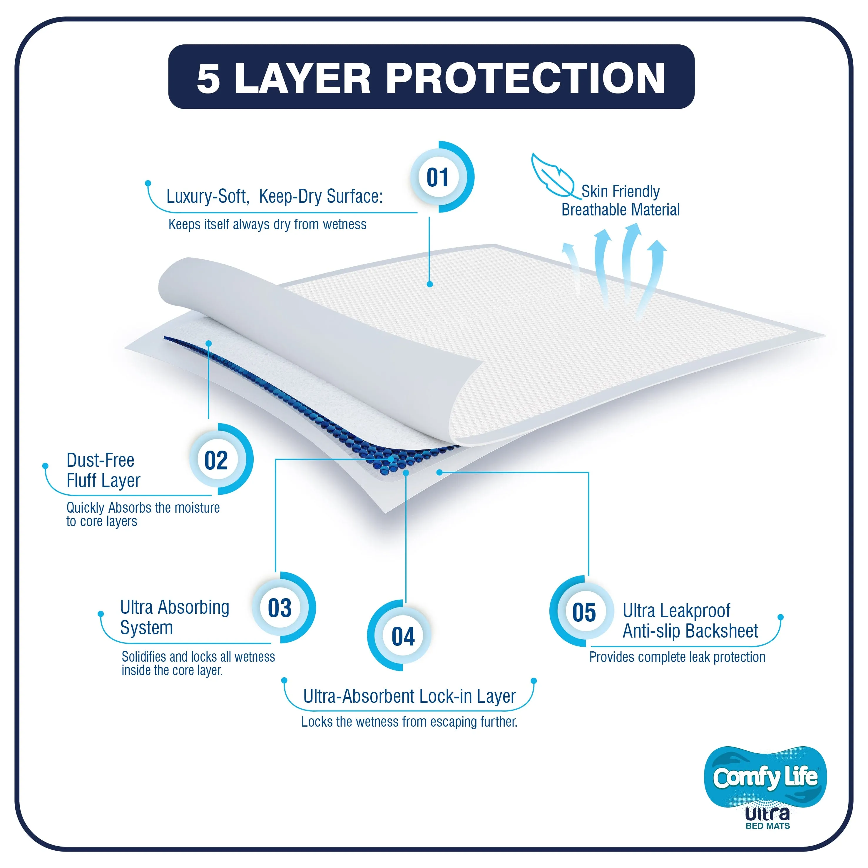 Comfy Life Ultra Bed Mats